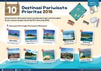 10 Destinasi Prioritas